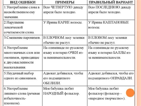 Сложности и их преодоление: распространенные ошибки и советы для начинающих