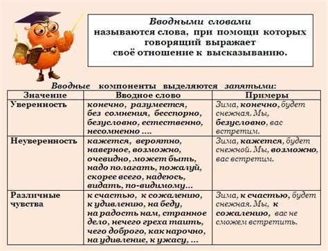 Сложный речевой строй: вводные слова и вводные конструкции