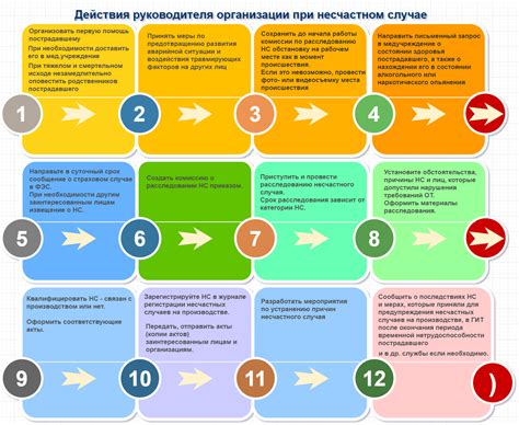 Случаи несчастных происшествий в производстве