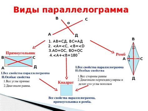 Случай неквадратного параллелограмма