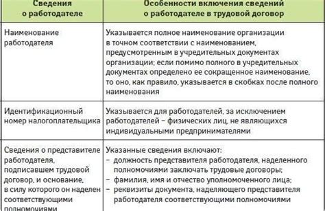 Смена директора: стоит ли перезаключать договор?