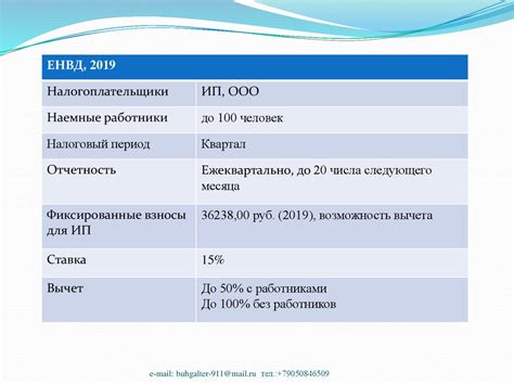 Смена формы собственности: особенности налогообложения при реорганизации