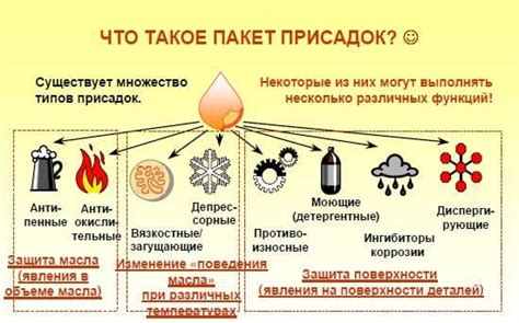 Смесь разных марок: какие проблемы могут возникнуть?