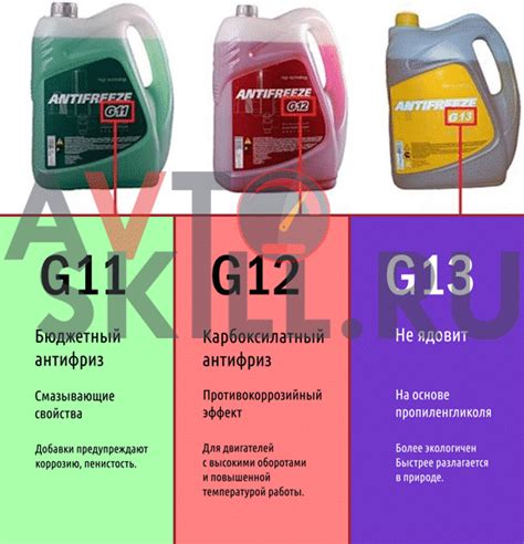 Смешивание антифризов G12 и G13: возможно ли это?