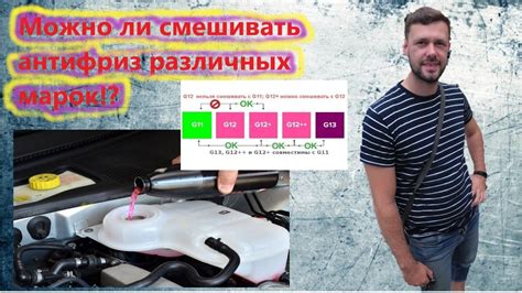 Смешивание антифризов G12 и G13: нужно ли?