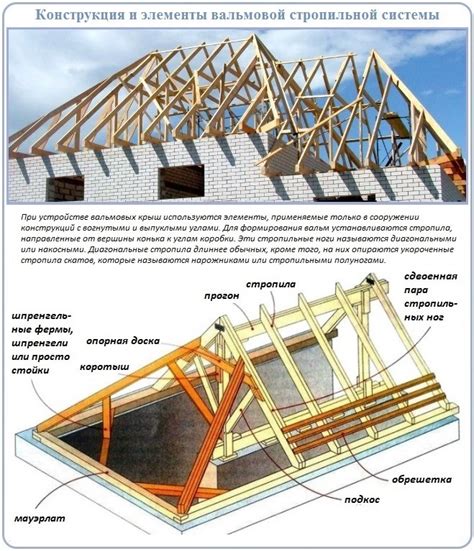 Смысл и виды стропильной системы