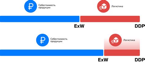 Снижение затрат на логистику