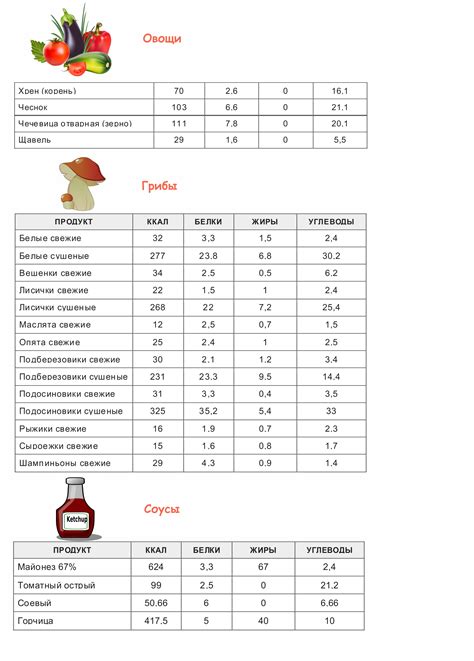 Снижение калорийности продуктов