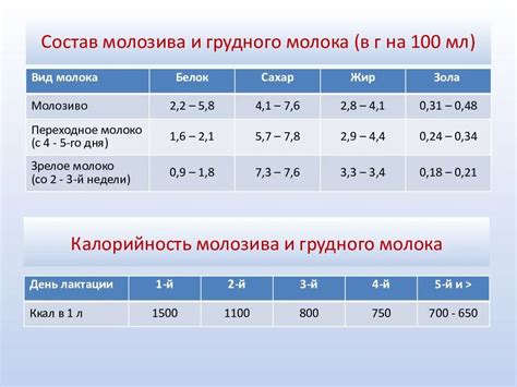 Снижение лактации и недосыпание