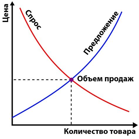 Снижение потребительского спроса и стагнация рынка