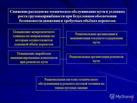 Снижение расходов на содержание и обслуживание