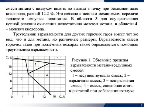 Снижение риска накопления газов и опасности взрыва