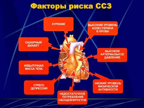 Снижение риска ожирения и заболеваний сердечно-сосудистой системы