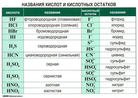 Снятие химических остатков