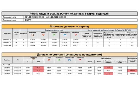 Соблюдение режимов работы