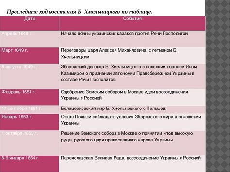 События, предшествующие присоединению