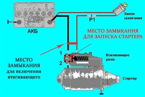 Советы автомобилистам: что делать, если машина заводится или не заводится при прокачке тормозов