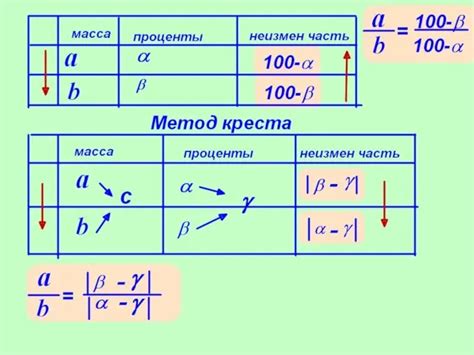 Советы для улучшения понимания и быстрого решения задач