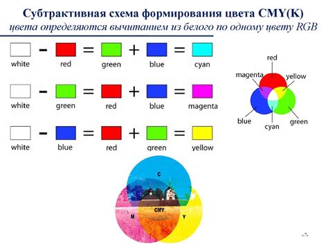 Советы и инструкции по настройке цветовой модели RGB на вашем устройстве