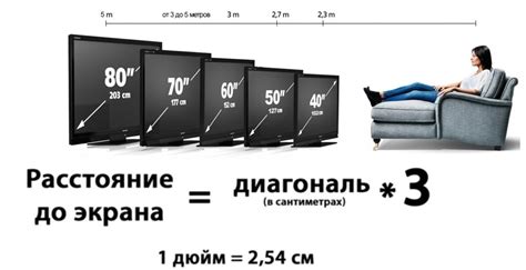 Советы и рекомендации для выбора телевизора