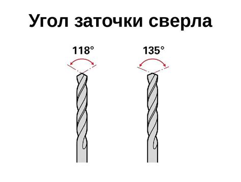 Советы и рекомендации для сверления симптомов