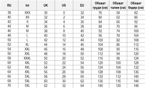 Советы и рекомендации при определении своего размера одежды