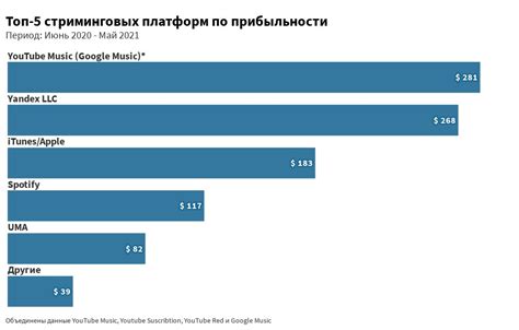 Советы по выбору и комбинированию стриминговых платформ