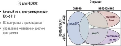 Советы по выбору программы отжима