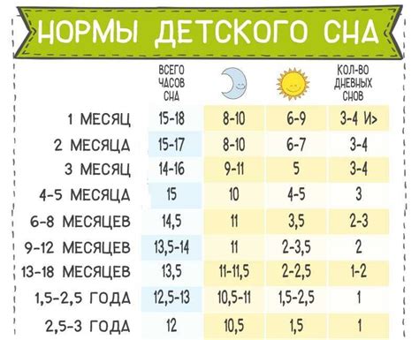 Советы по изменению режима сна и питания для снижения ночной тошноты