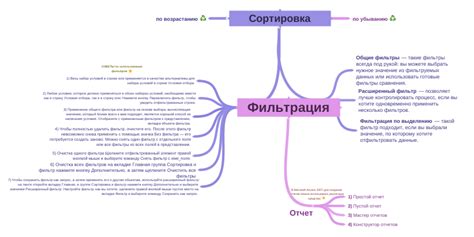 Советы по использованию фильтров в фильтрах