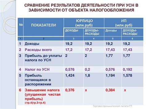 Советы по налоговым платежам после отмены единого налога на вмененный доход