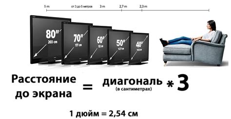 Советы по обезопасиванию телевизора перед выбрасыванием