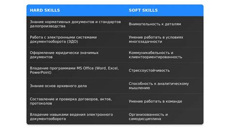 Советы по оформлению заголовков и подписей