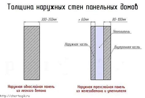 Советы по сносу части несущей стены