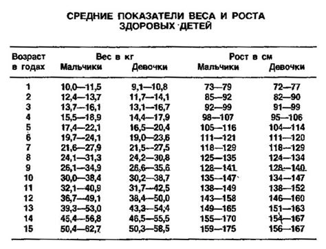 Советы по увеличению роста в 15 лет