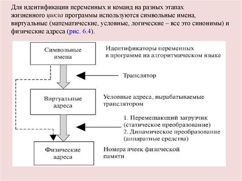 Советы по управлению объединенной памятью