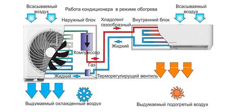 Советы по установке и настройке кондиционера в режиме обогрева