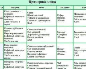 Советы специалистов по рациону при ротовирусе