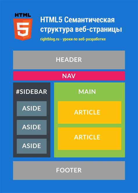 Совет 4: Используйте числа и списки