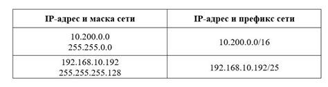 Совет 6: Попытайтесь найти информацию в сети об IP-адресе сервера