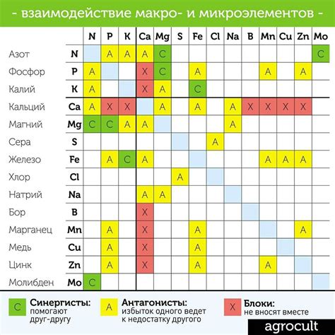 Совместимость вертикальной установки с другими элементами