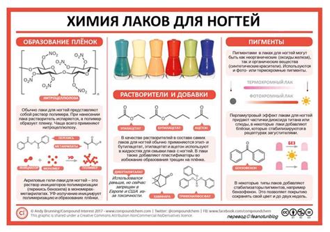 Совместимость геля и лака: основные моменты