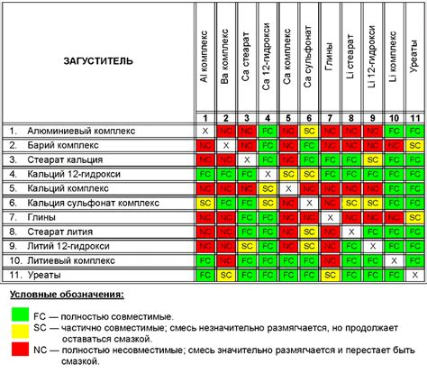 Совместимость минералки и синтетики