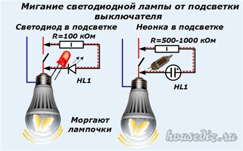 Совместимость светодиодных ламп с диммером