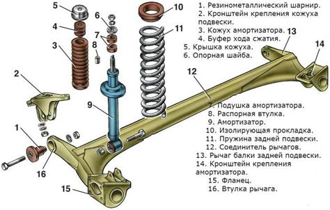 Совместимость стоек от ВАЗ 2110 на задней оси ВАЗ 2109