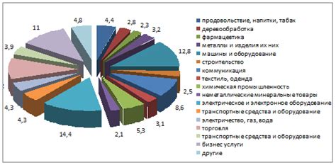 Современное состояние разделения труда в России