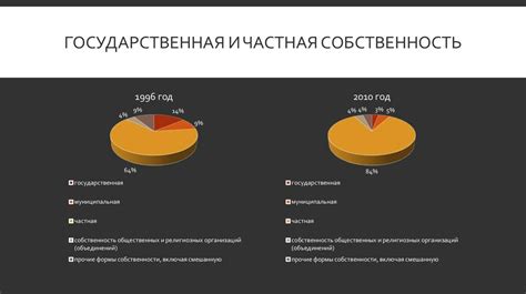 Современность: частная собственность в РФ