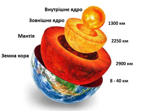 Современные научные представления об исследовании ядра Земли