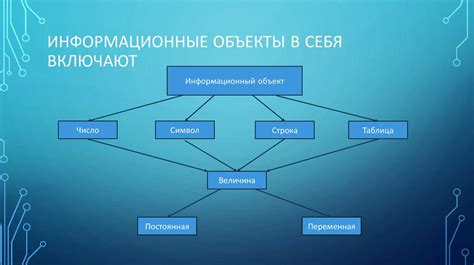 Современные перспективы и вызовы