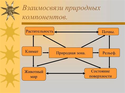 Современные примеры взаимодействия